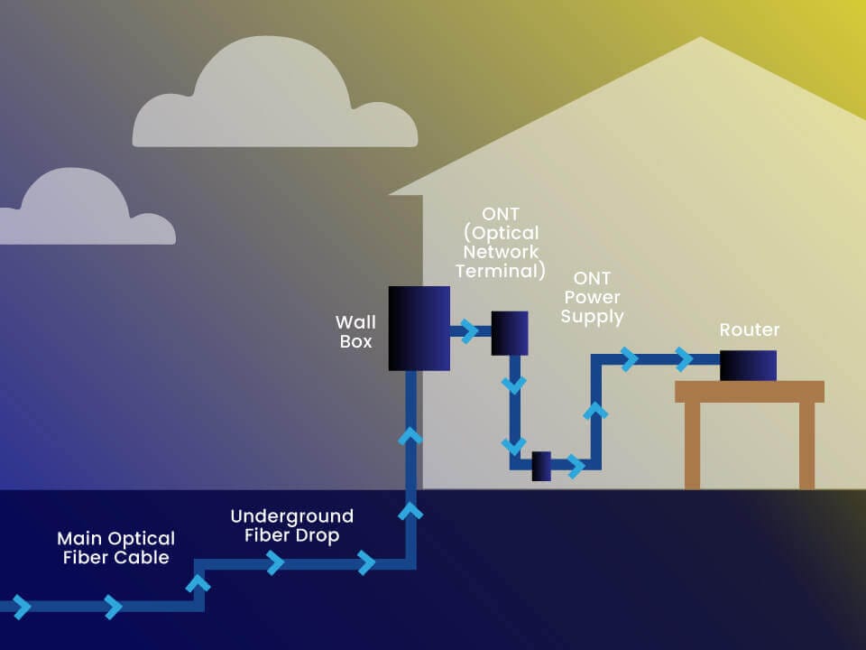 Network cabling and structured wiring