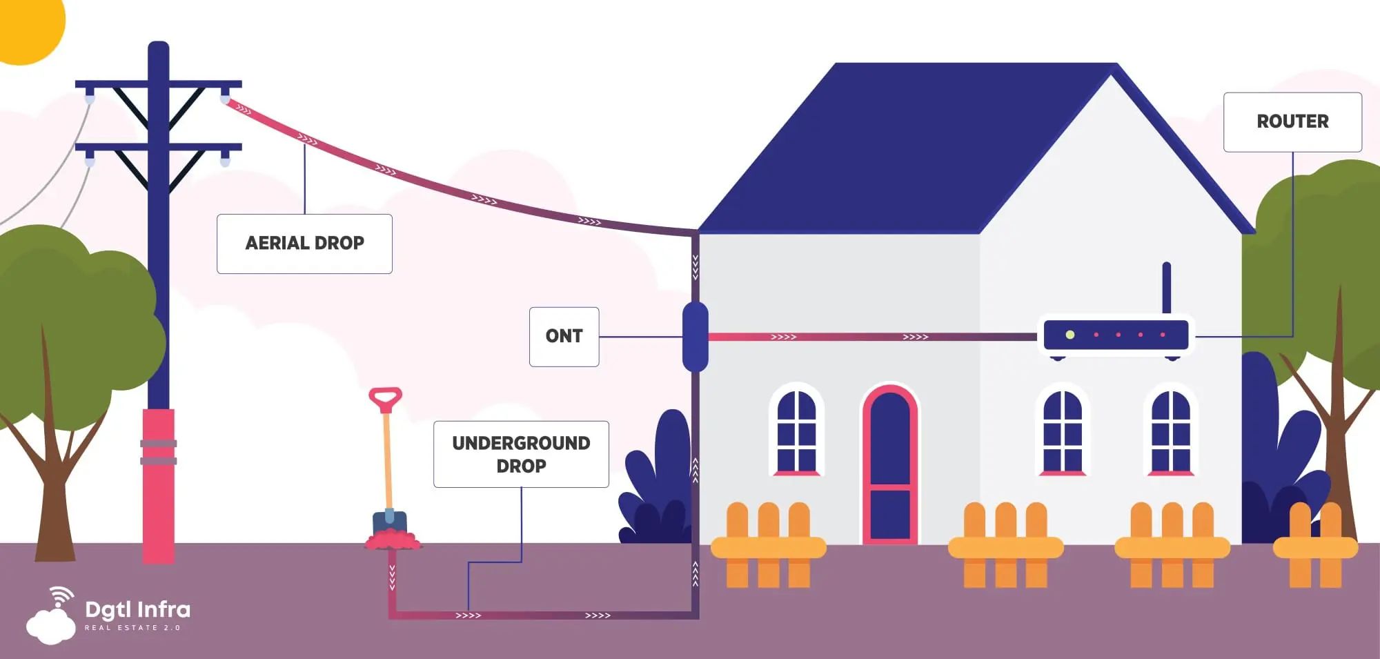 Fiber optic internet installation